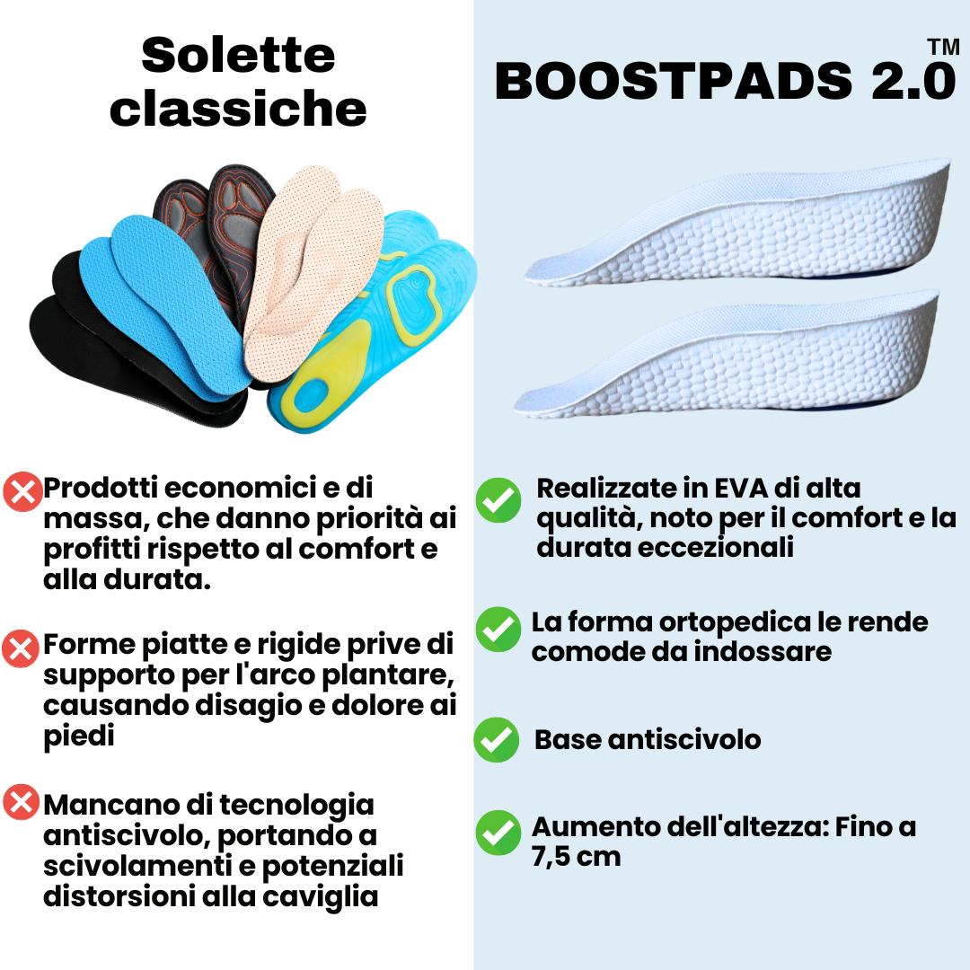 BOOSTPADS 2.0 - SOLETTA ERGONOMICA RIALZANTE