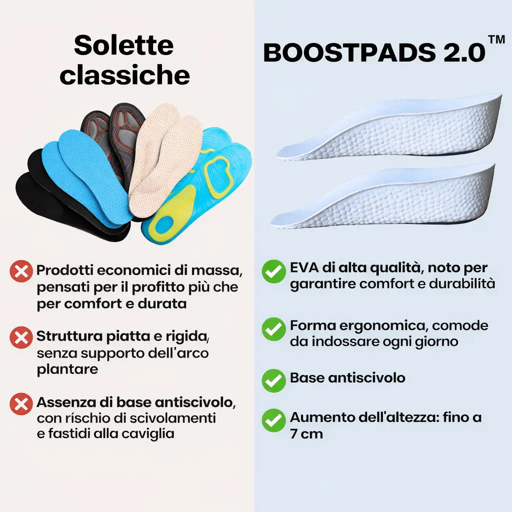 BOOSTPADS 2.0 - SOLETTE ERGONOMICHE RIALZANTI